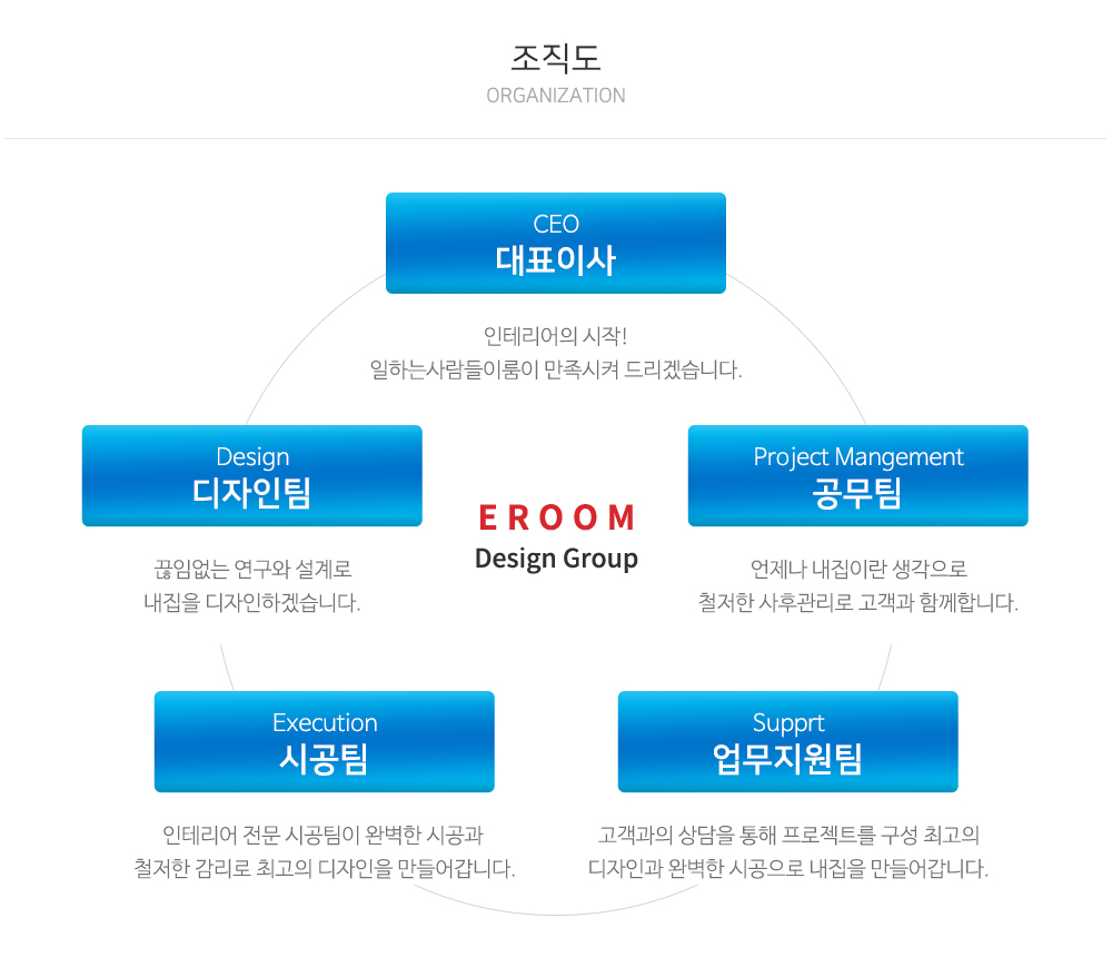 일하는사람들이룸그룹_내용